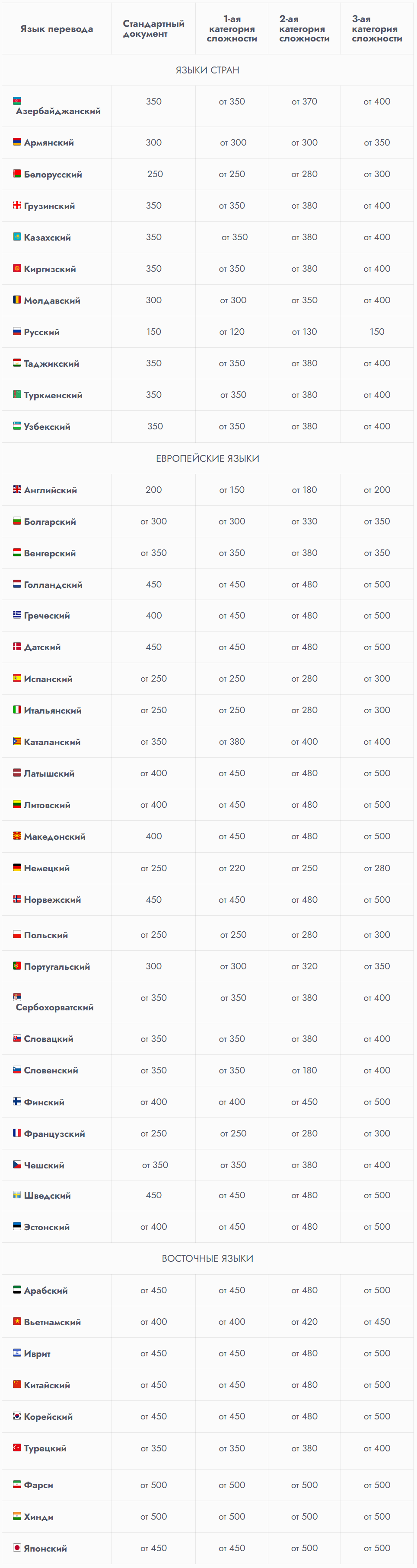 Прайс-лист услуг - Бюро переводов
